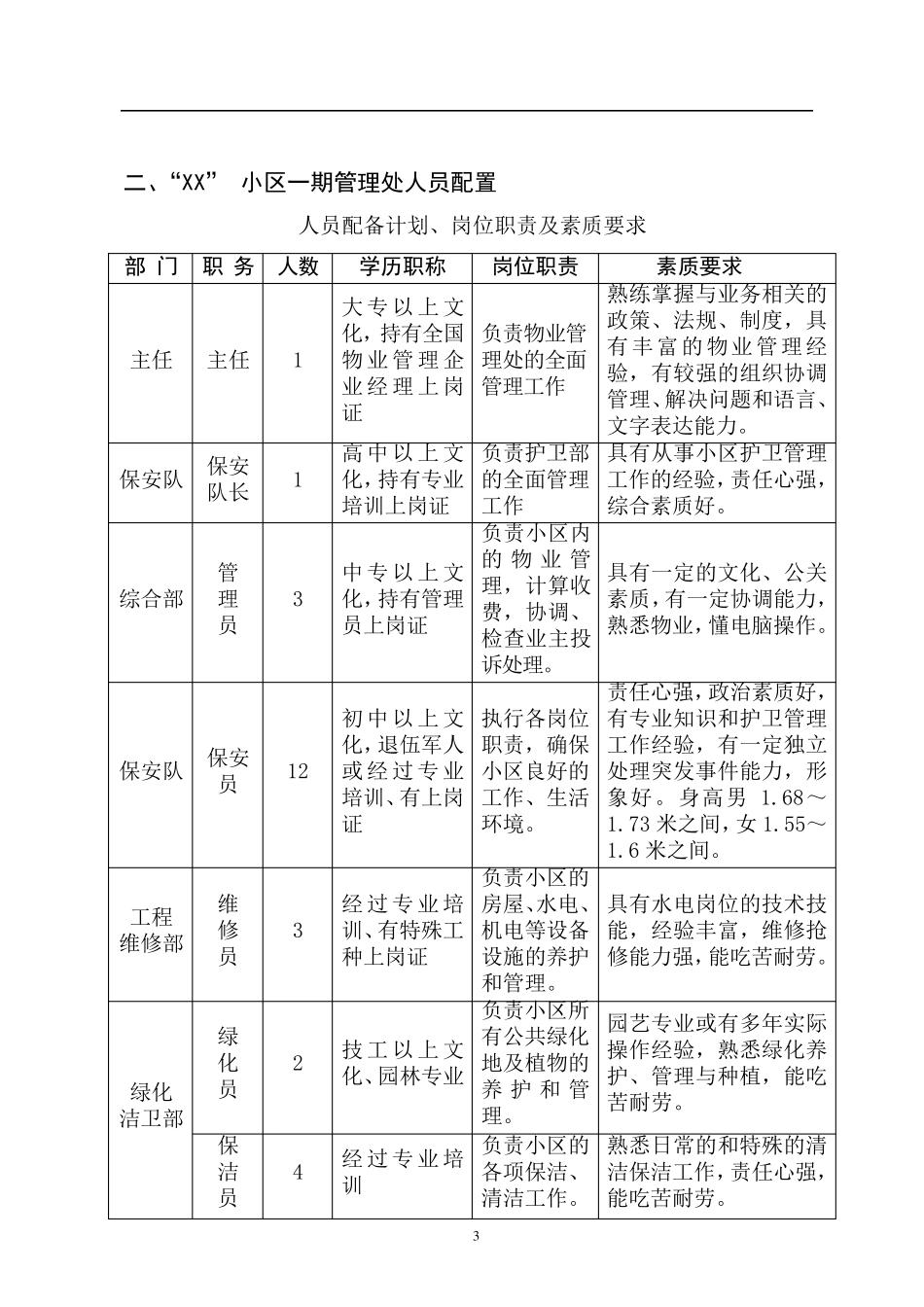 XX.小区前期物业管理方案_第3页