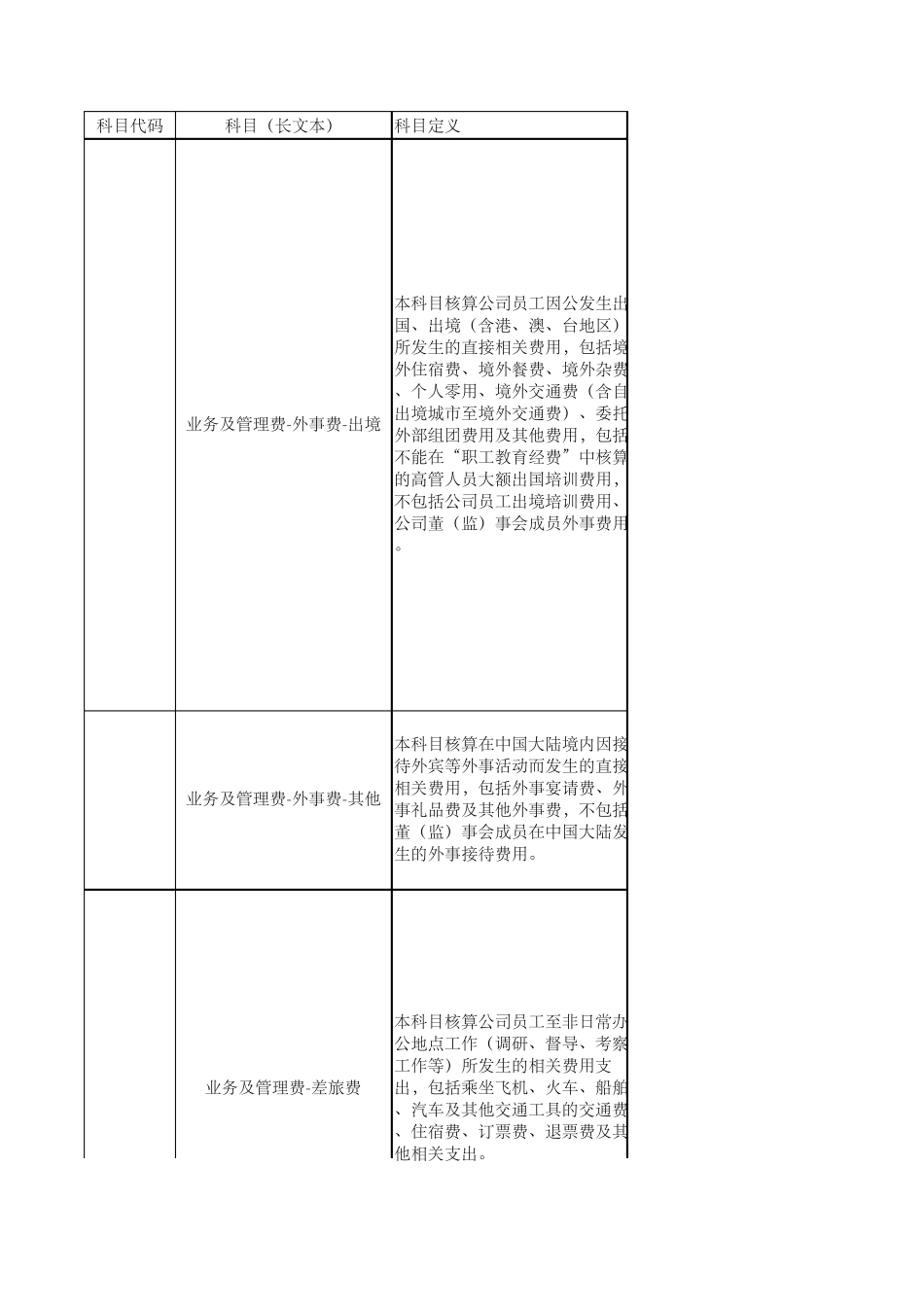 XXXX分公司费用报销管理办法附件_第1页