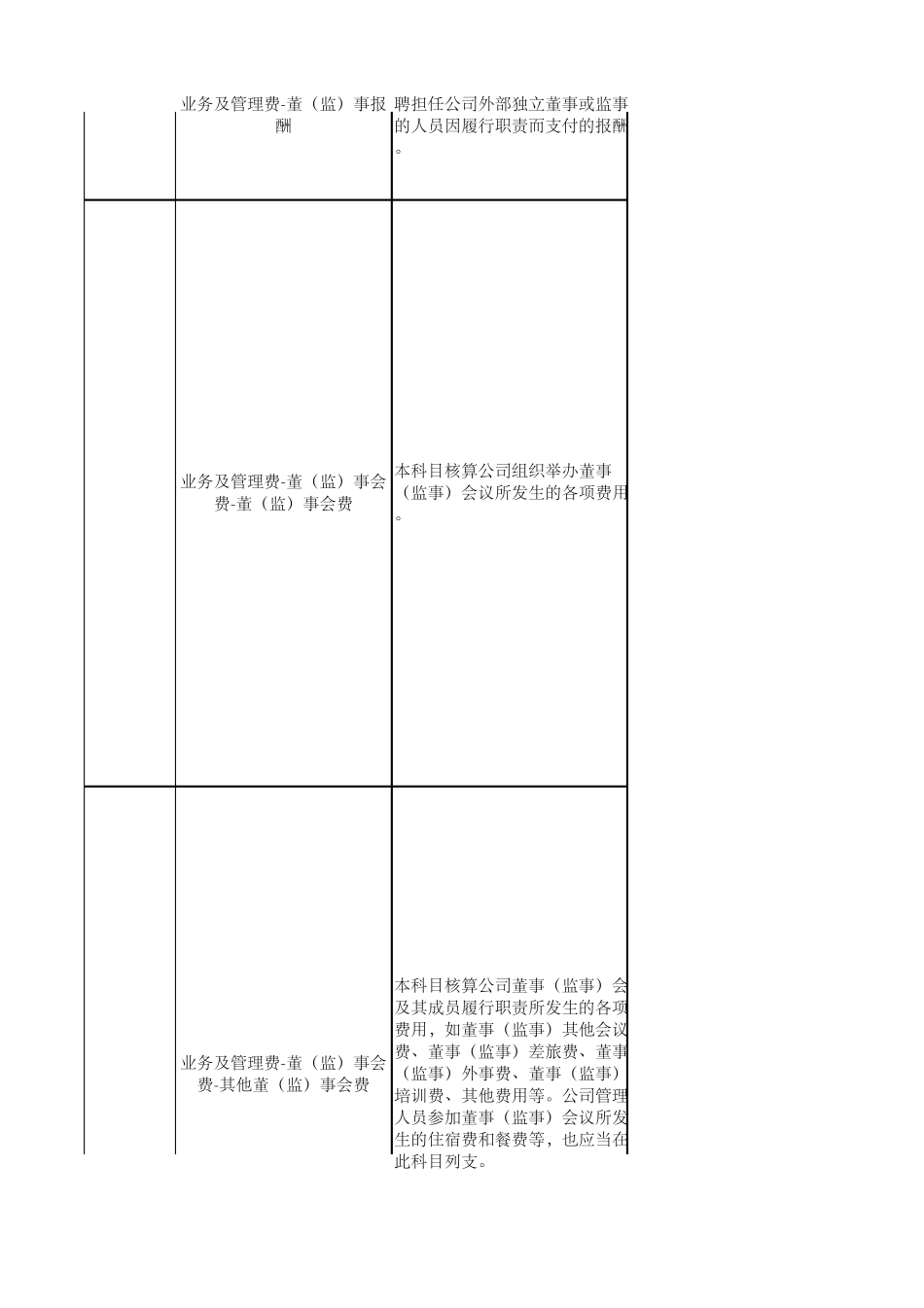 XXXX分公司费用报销管理办法附件_第3页