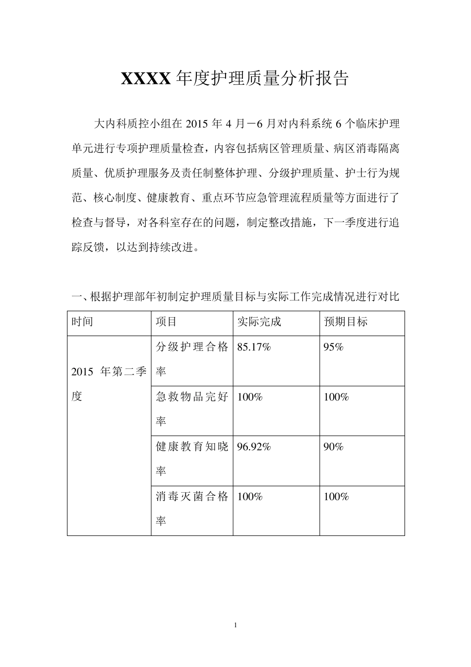 XXXX年度护理质量分析报告_第1页
