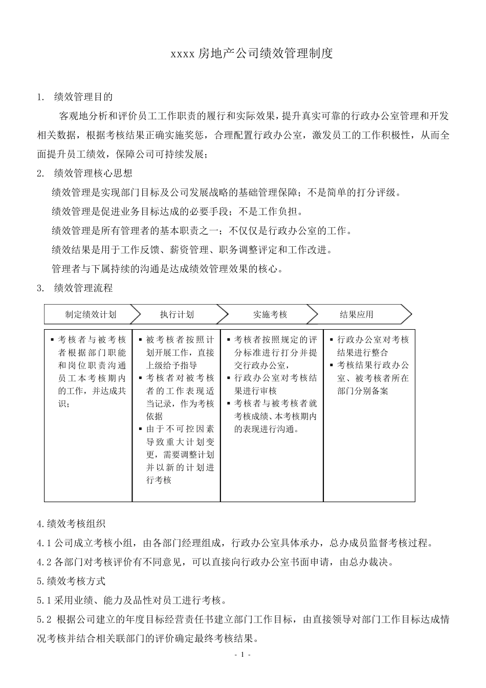 XXXX房地产公司绩效考核制度(附岗位考核表)_第1页