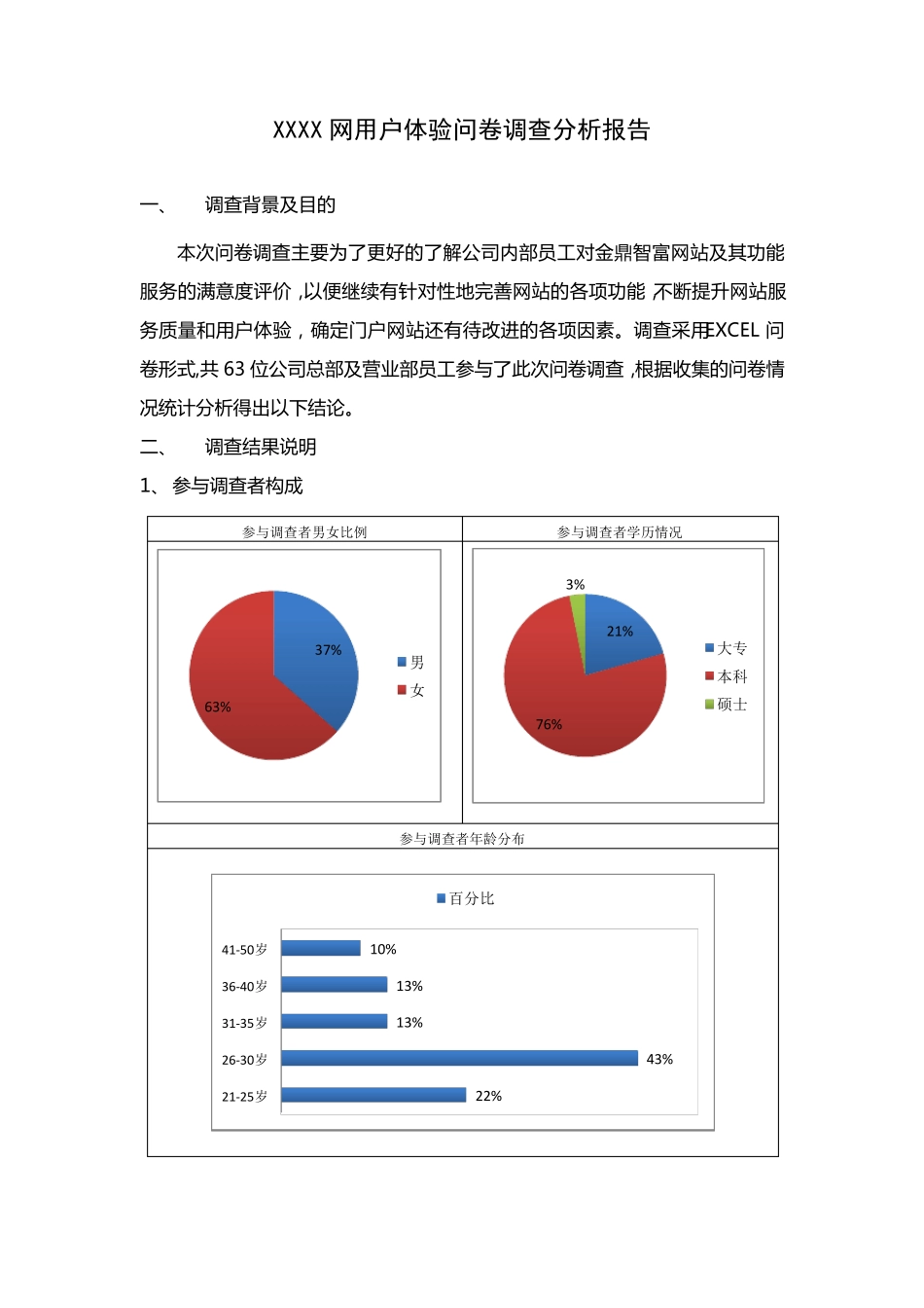 XXXX网用户体验问卷调查分析报告_第1页