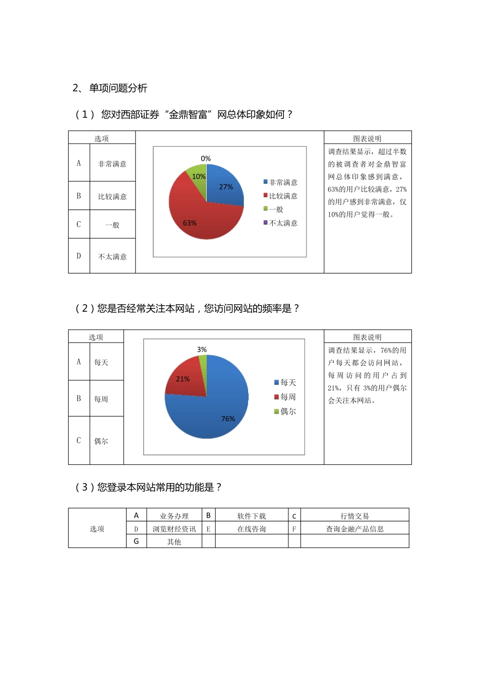 XXXX网用户体验问卷调查分析报告_第2页