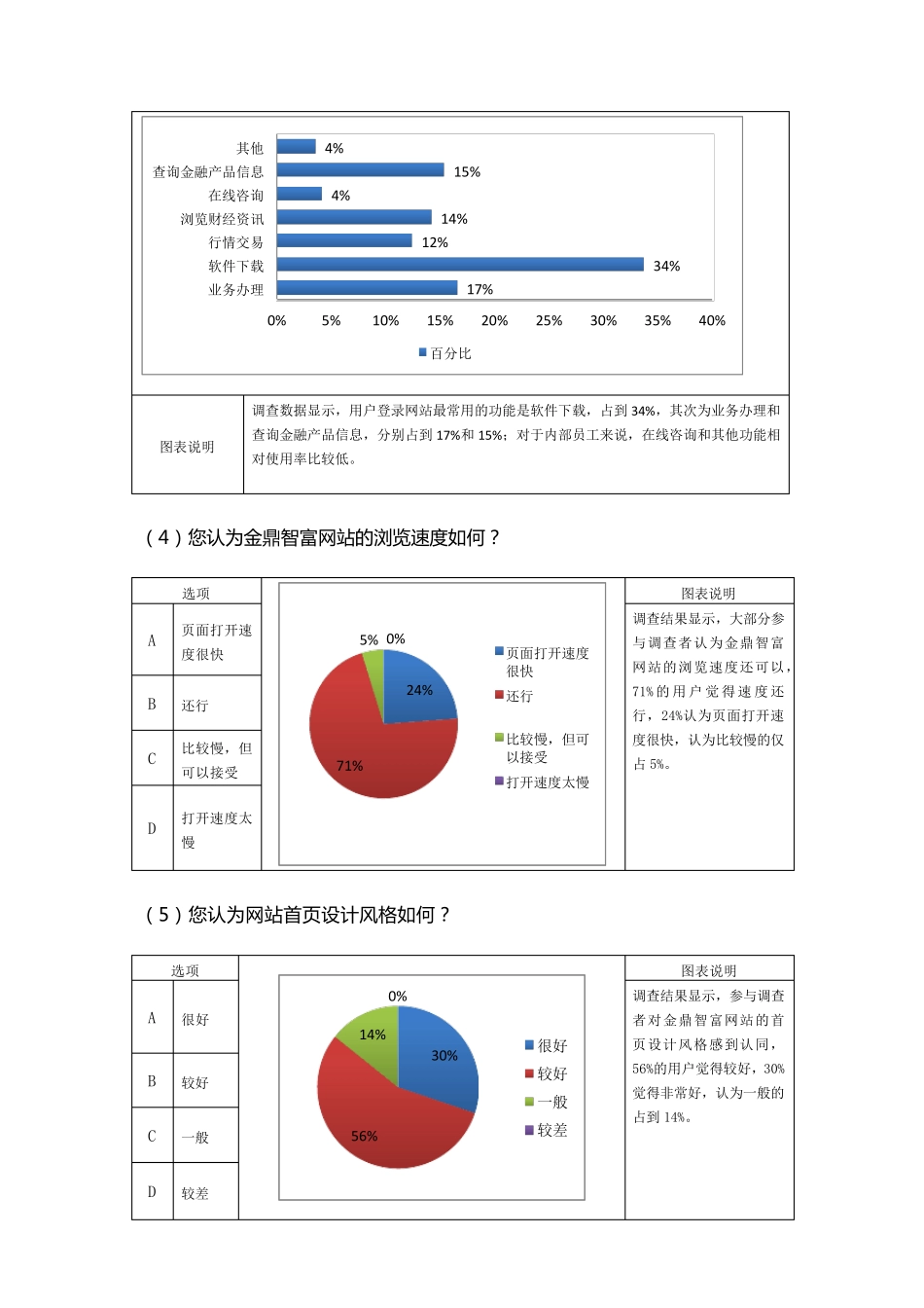 XXXX网用户体验问卷调查分析报告_第3页