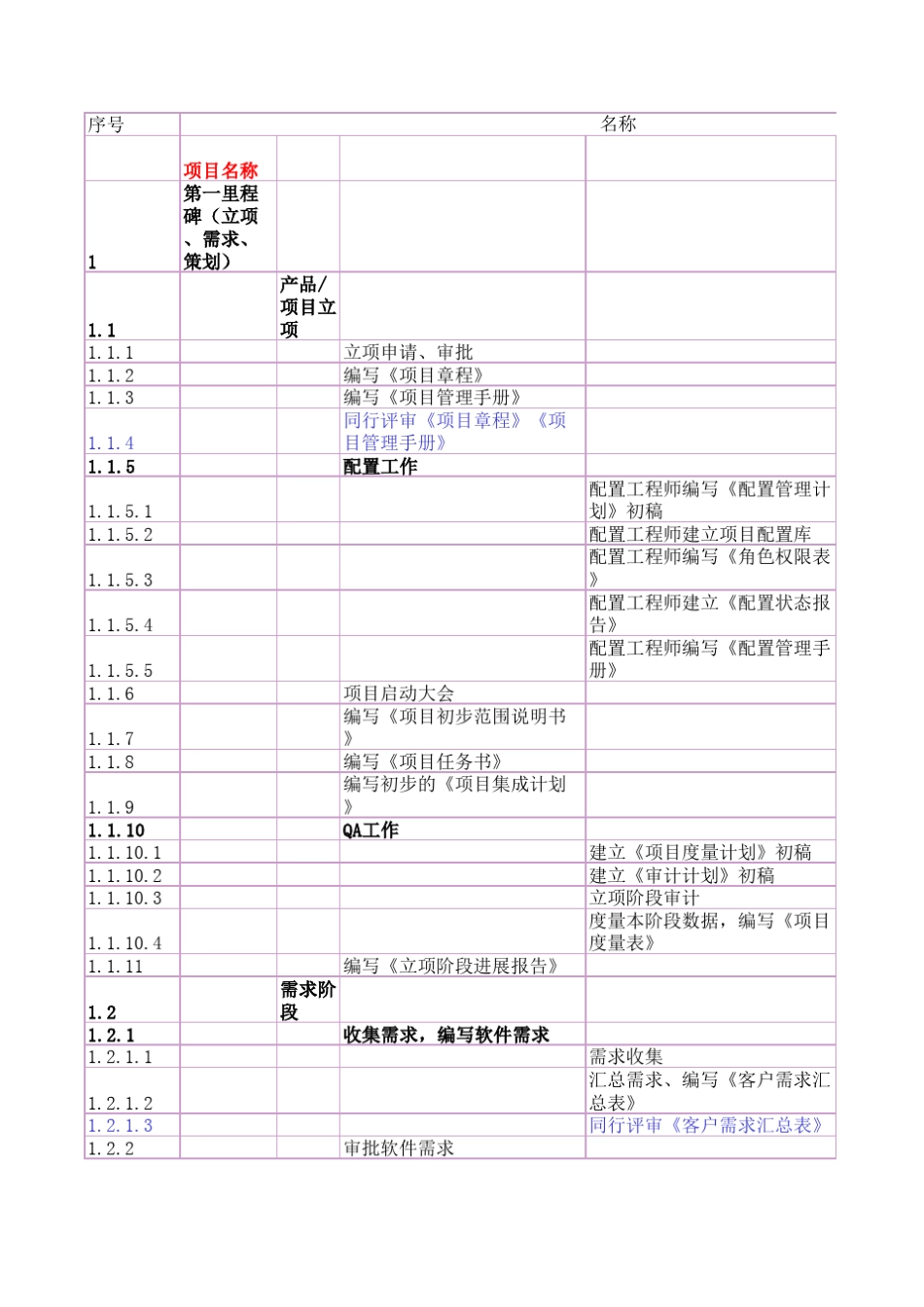 XXX_软件项目全过程进度跟踪表_第1页