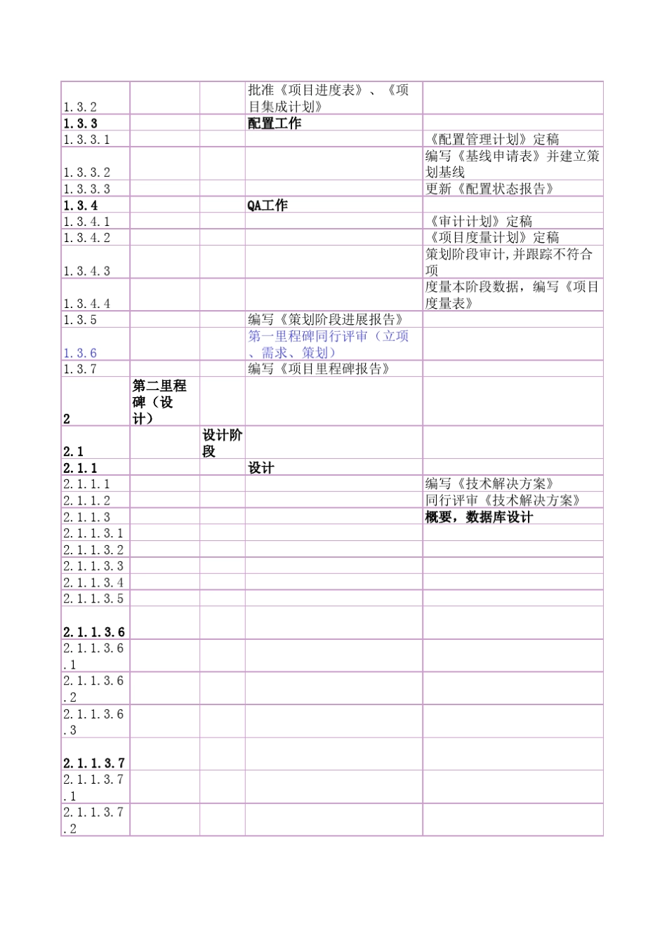 XXX_软件项目全过程进度跟踪表_第3页