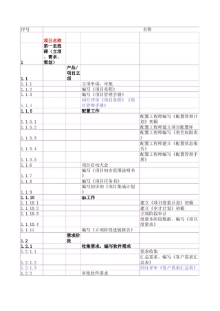 XXX_软件项目全过程进度跟踪表