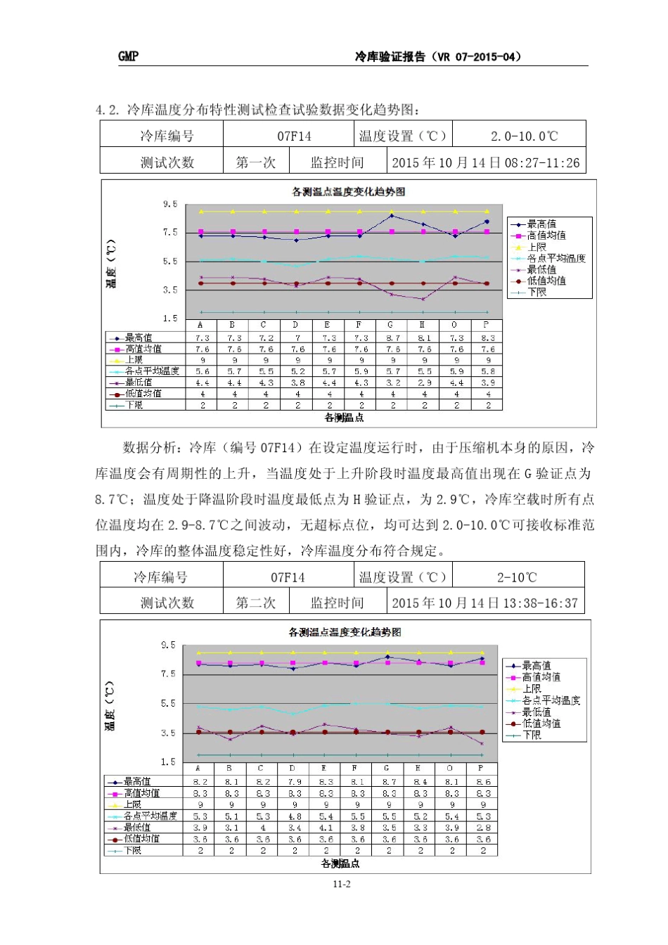 XXX公司冷库温度验证报告_第3页