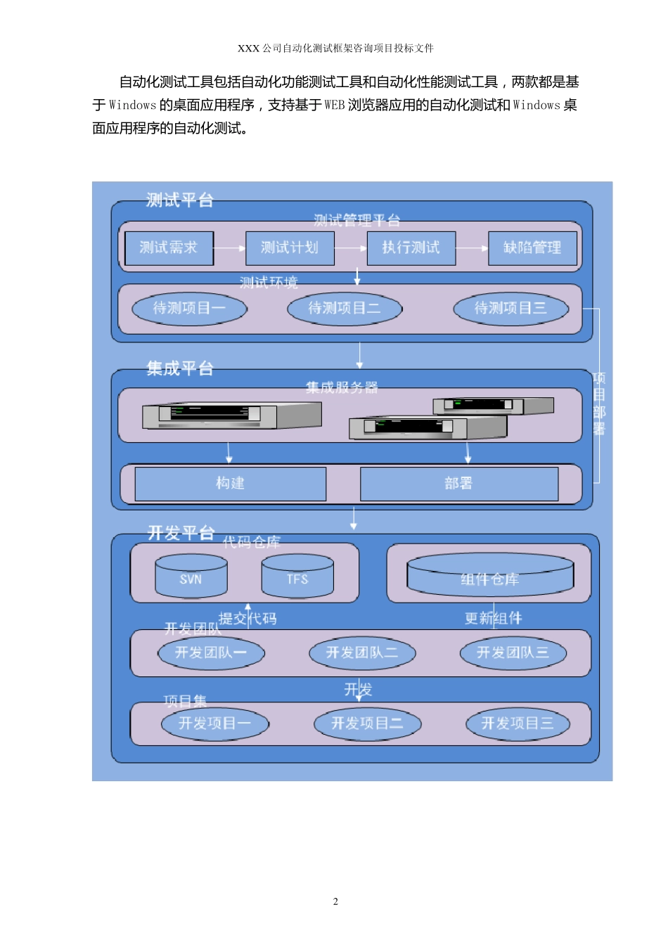 XXX公司测试平台投标书_第2页