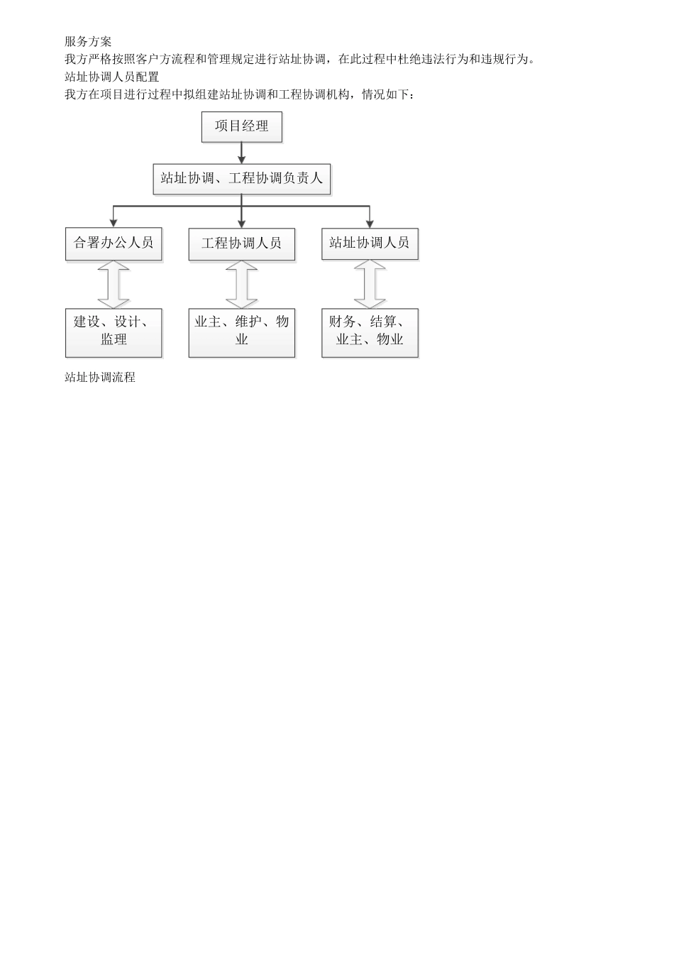 XXX公司通信服务方案_第1页