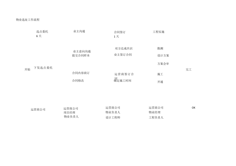 XXX公司通信服务方案_第2页