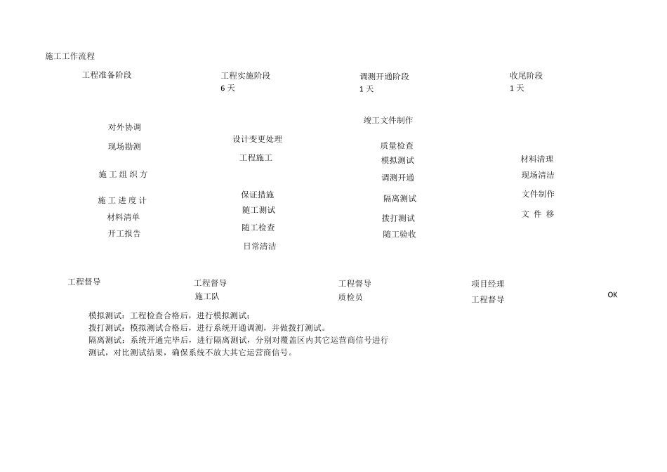 XXX公司通信服务方案_第3页