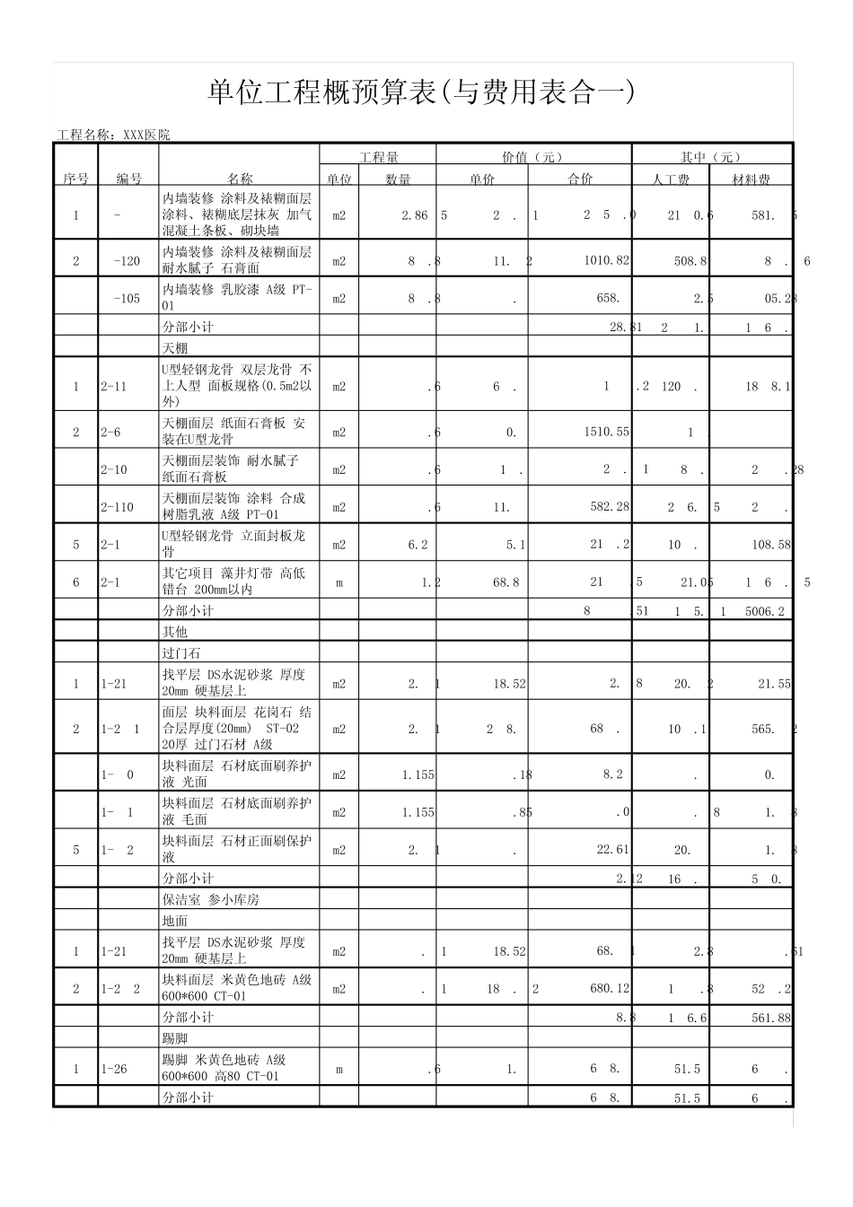 XXX医院装饰预算_第2页