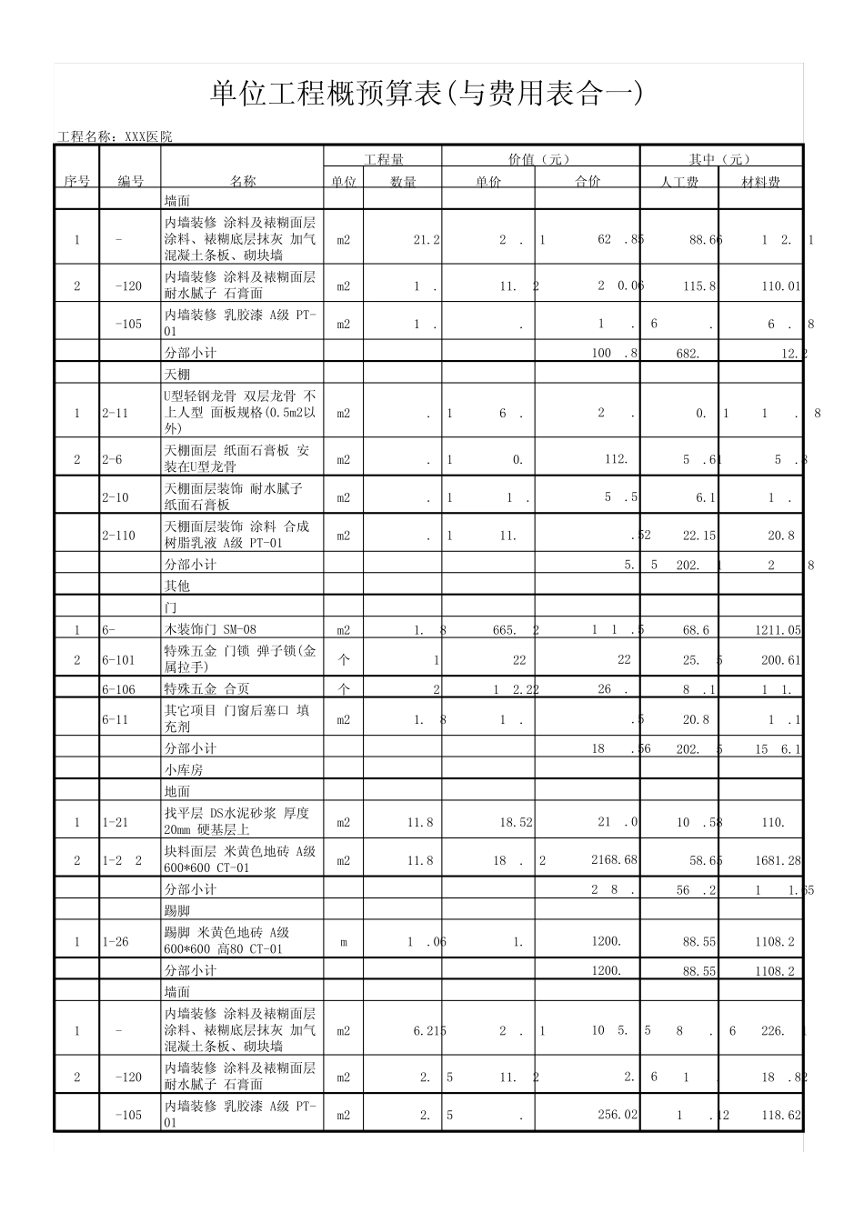 XXX医院装饰预算_第3页