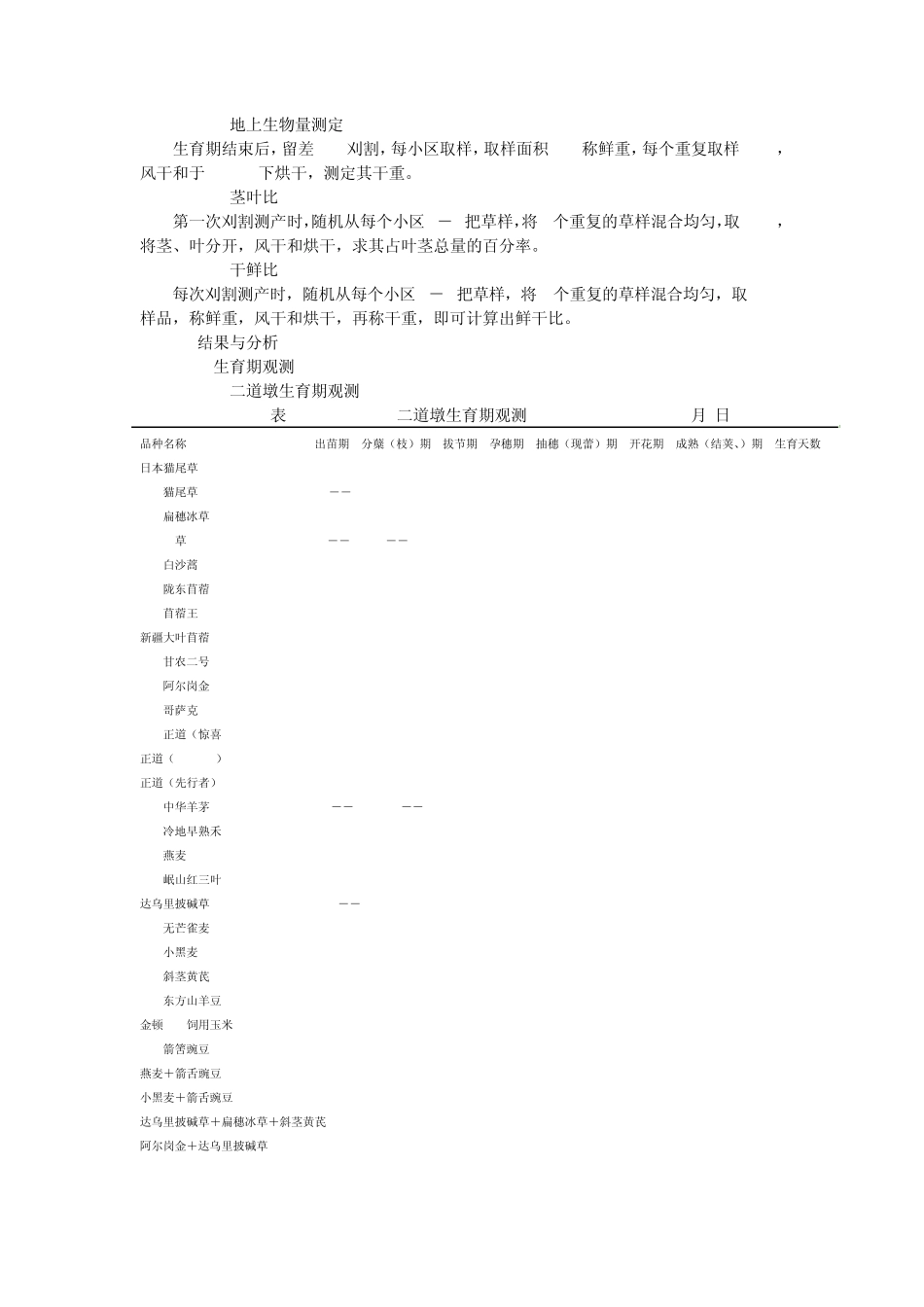 xxx县优质高产适宜牧草品种筛选与展示项目工作总结_第2页