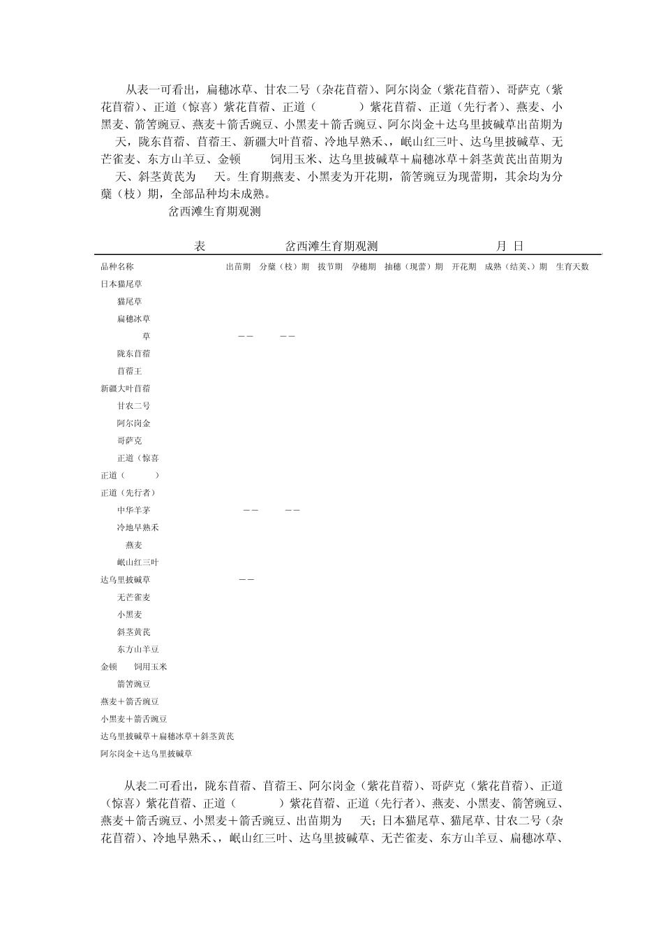 xxx县优质高产适宜牧草品种筛选与展示项目工作总结_第3页