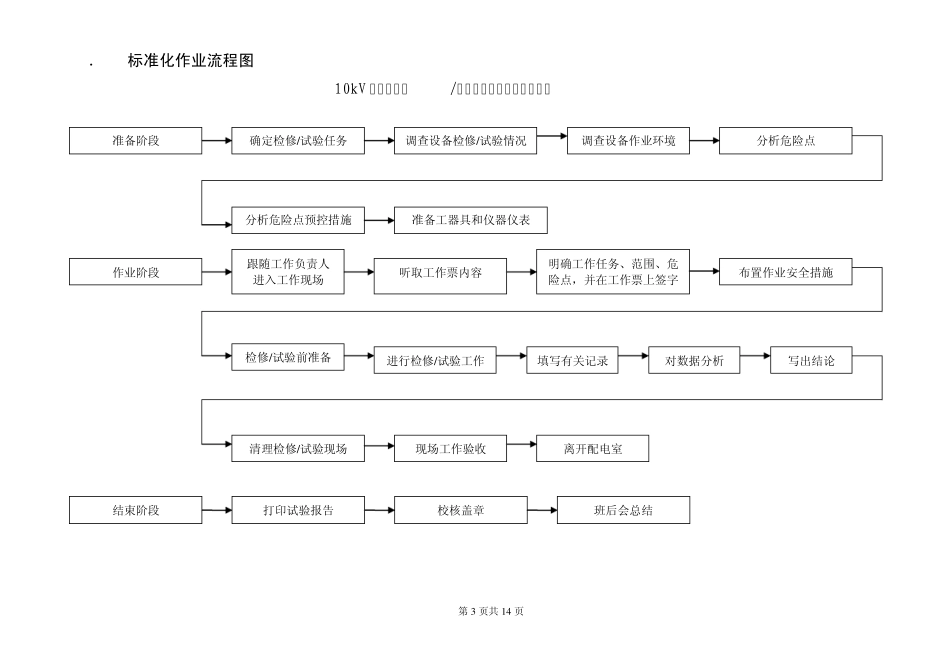 XXX开关站10kV开关柜检修、试验标准化作业指导书1_第3页