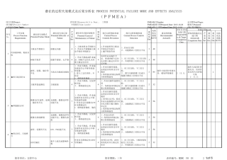 XXX手机PFMEA