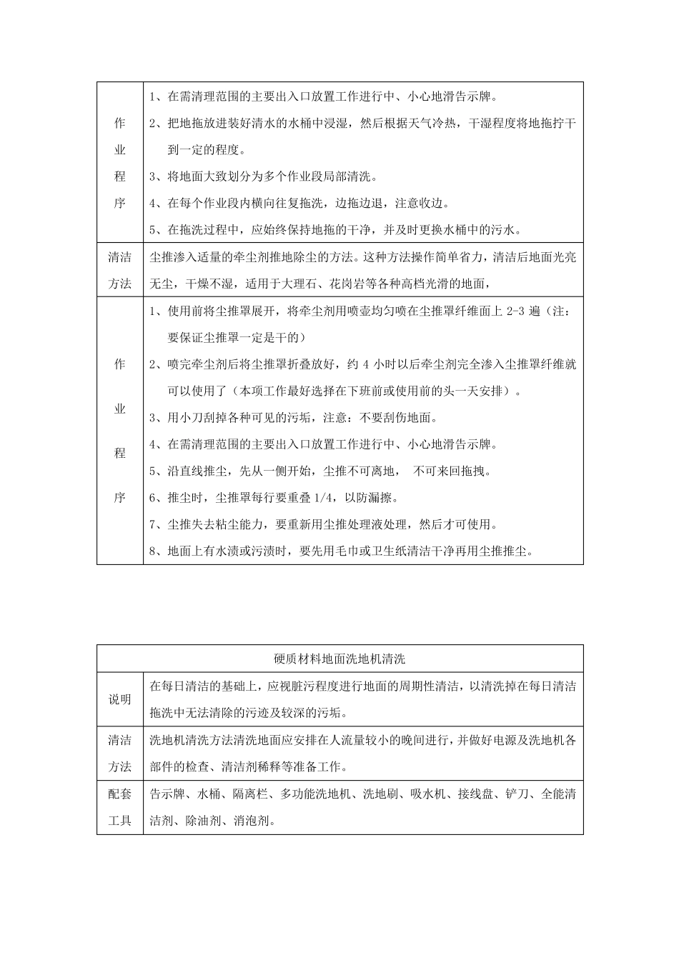 XXX物业环境卫生方案_第3页