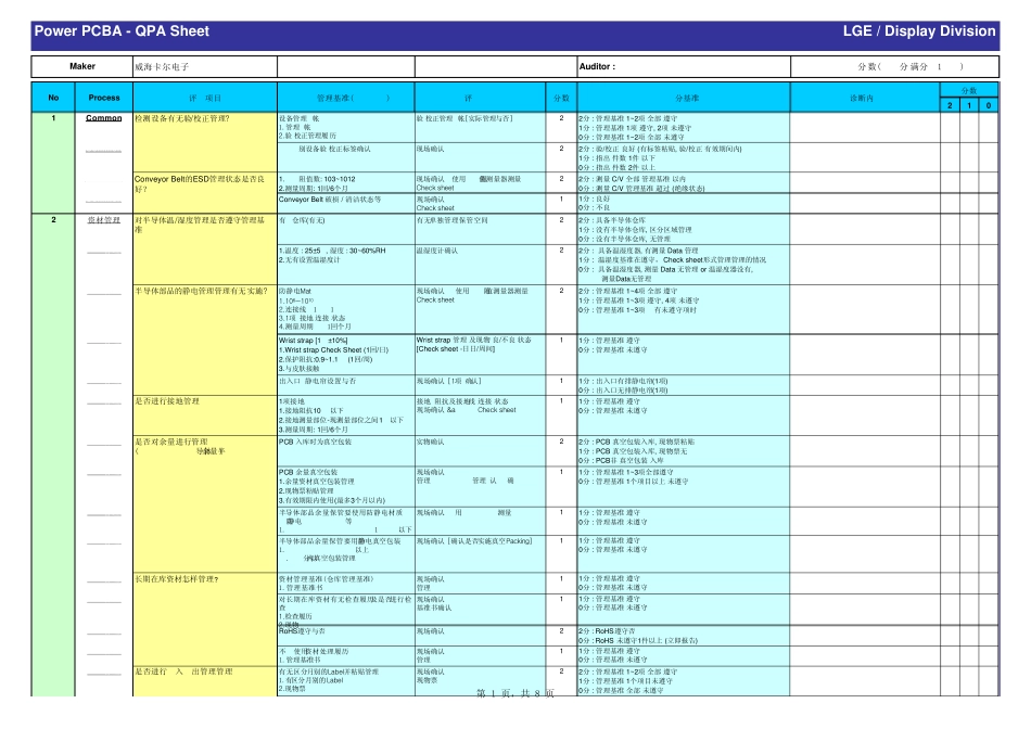 XXX电子公司QPA+检查表_第1页