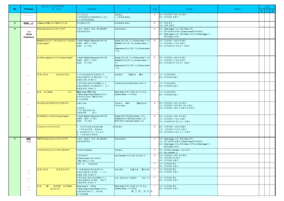 XXX电子公司QPA+检查表_第2页