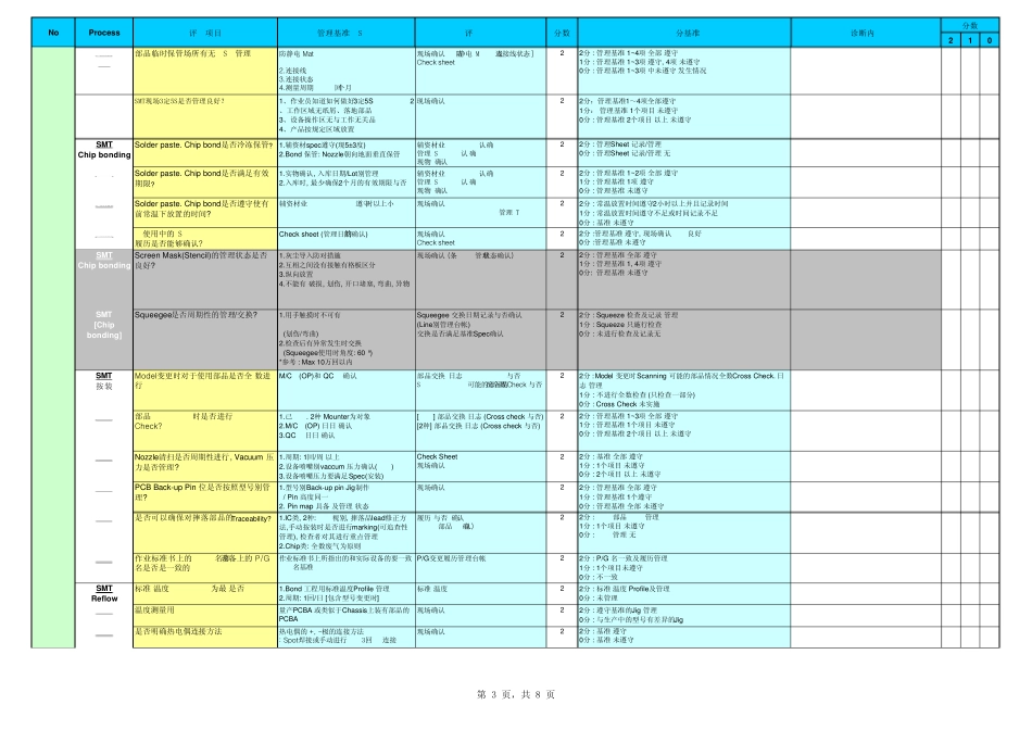 XXX电子公司QPA+检查表_第3页