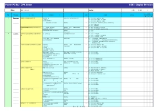XXX电子公司QPA+检查表