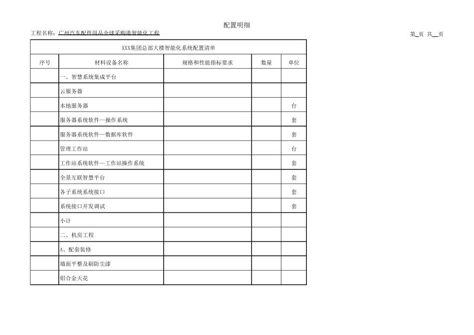 xxx集团总部大楼智能化配置清单_第1页