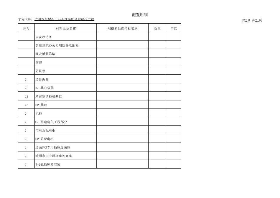 xxx集团总部大楼智能化配置清单_第2页