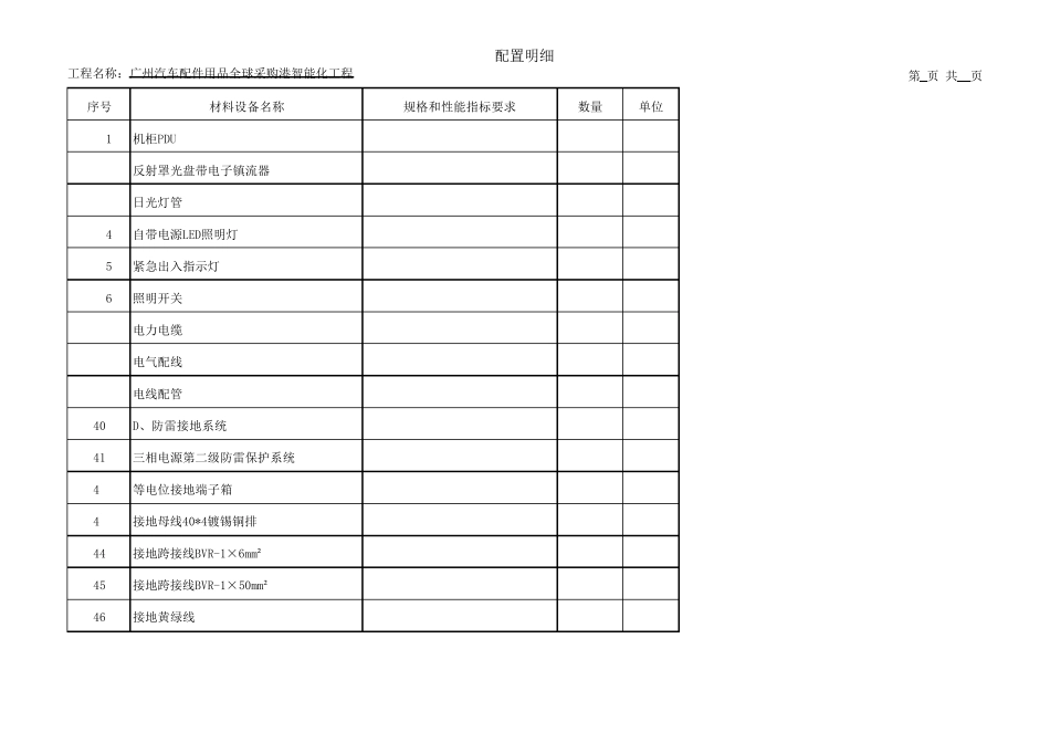 xxx集团总部大楼智能化配置清单_第3页