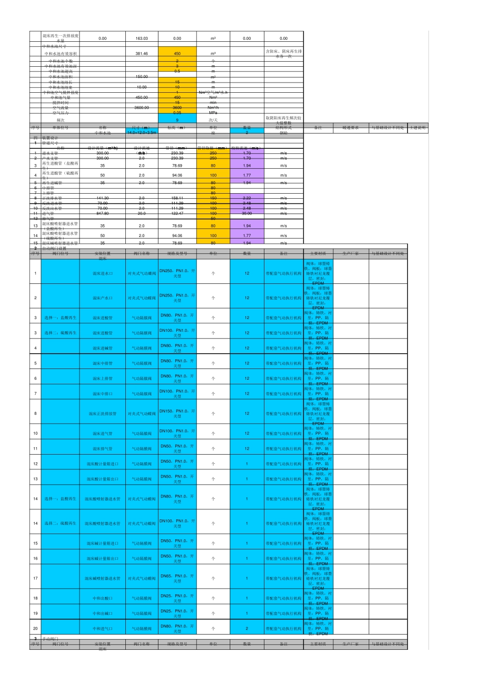 XXX项目除盐水离子交换计算书_第3页