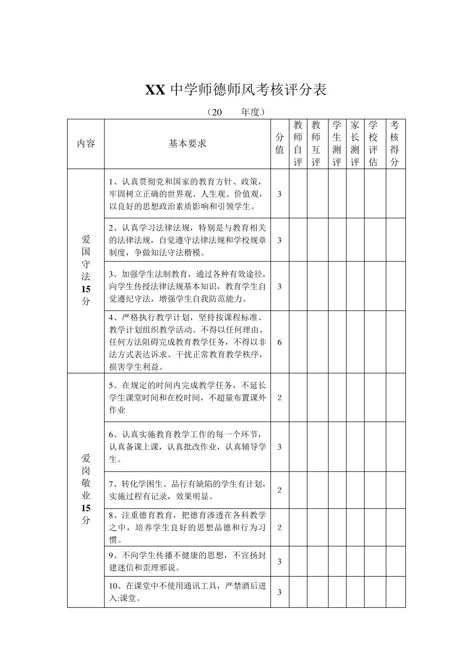 XX中学教师师德师风考核方案_第3页