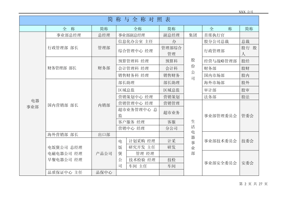 XX事业部分权手册(流程汇编参考2)_第2页