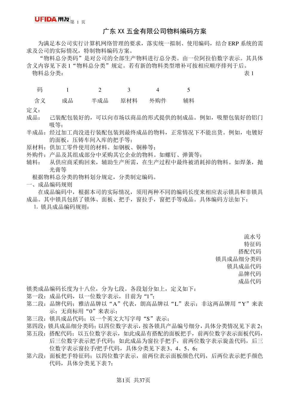 XX五金物料编码方案_第1页