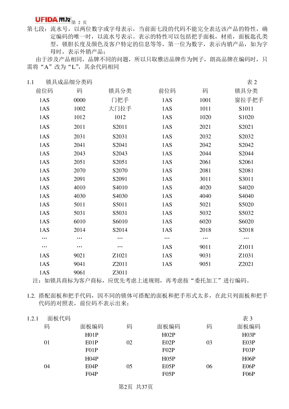 XX五金物料编码方案_第2页