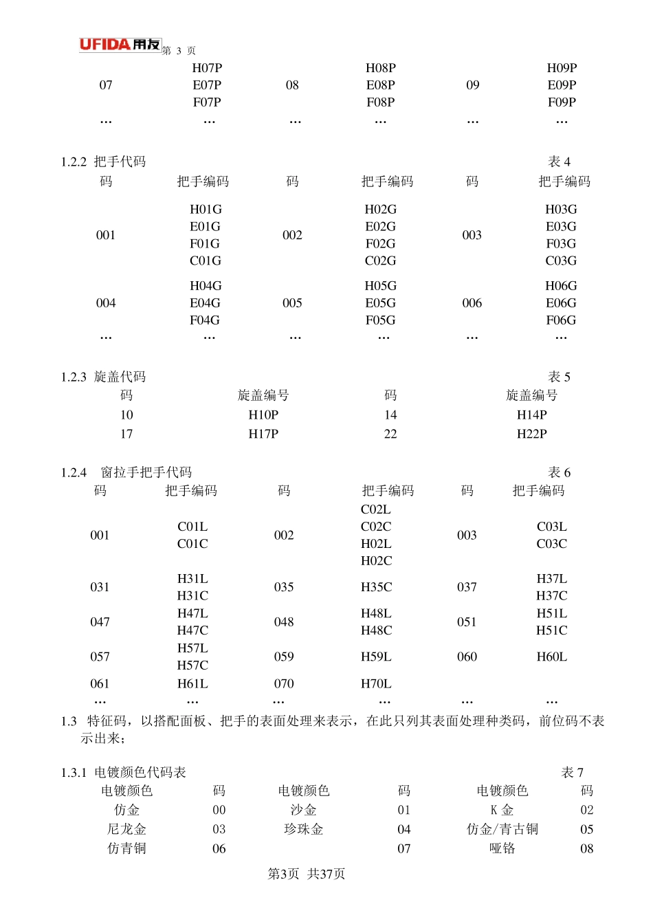 XX五金物料编码方案_第3页