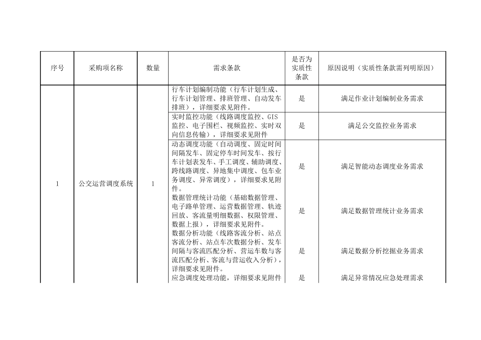 XX公交集团智能调度系统需求_第3页