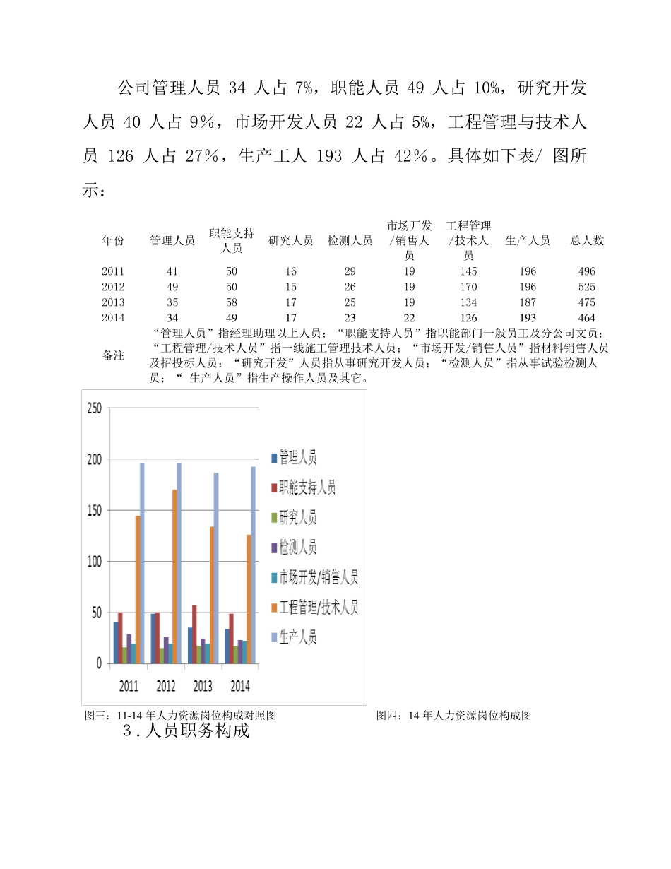 XX公司人才培养和储备计划_第2页