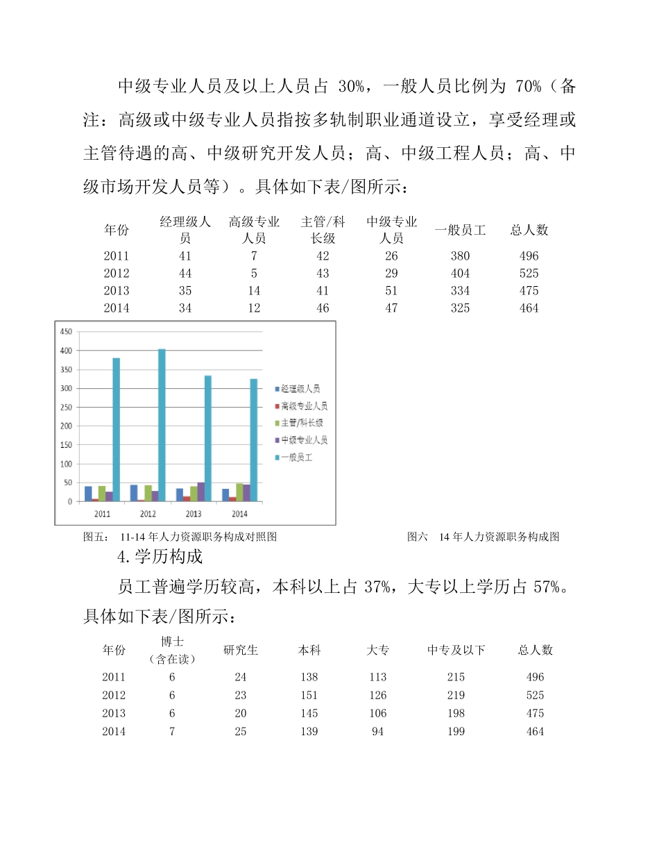 XX公司人才培养和储备计划_第3页