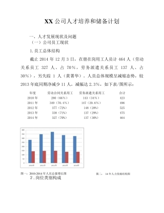 XX公司人才培养和储备计划