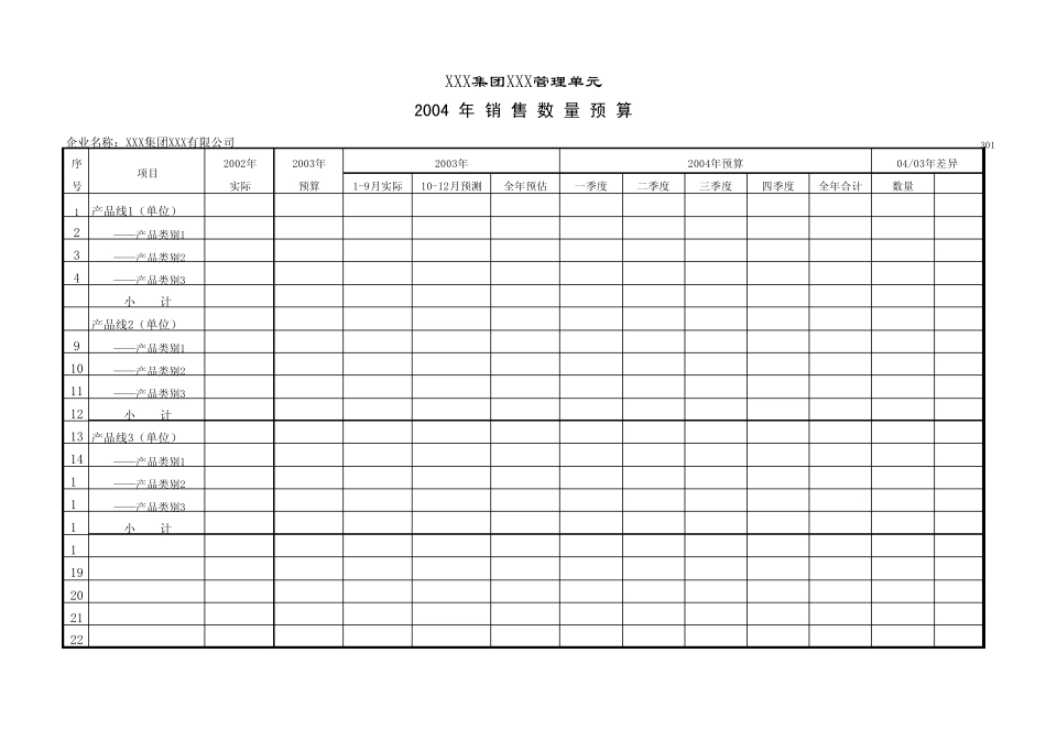 XX公司全面预算体系表格_第3页
