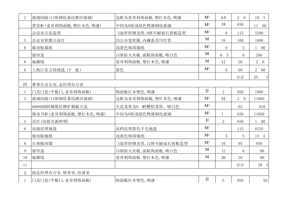 XX公司写字楼装修报价(预算表)_第2页