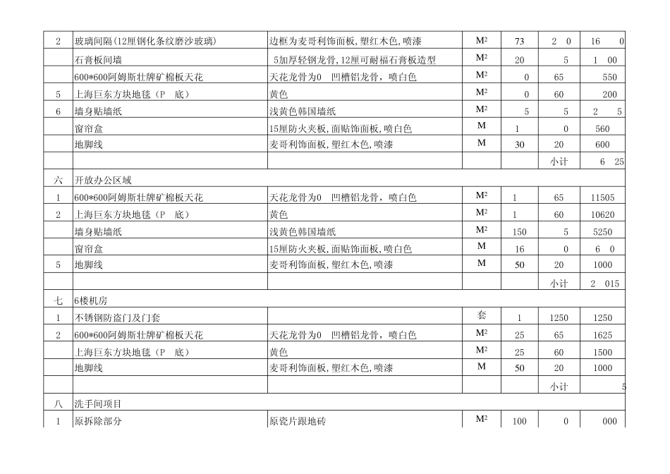 XX公司写字楼装修报价(预算表)_第3页