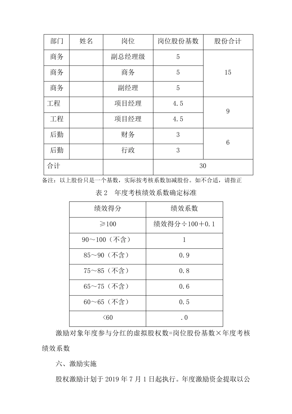 xx公司股权激励方案(利润分红型)_第3页