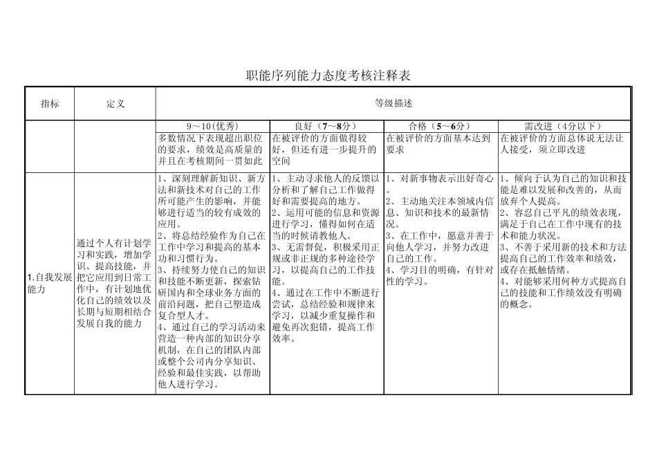 XX公司胜任力模型实例_第1页