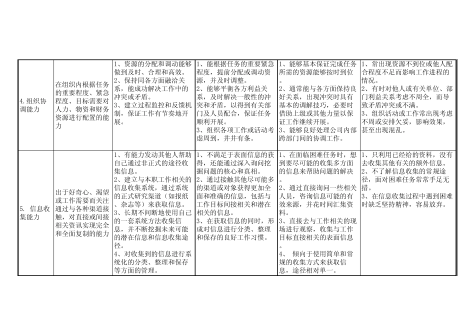 XX公司胜任力模型实例_第3页