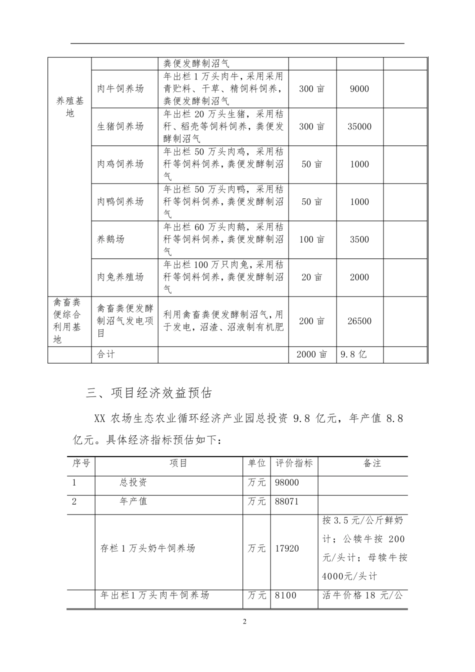 XX农场生态农业循环产业园项目方案书_第2页