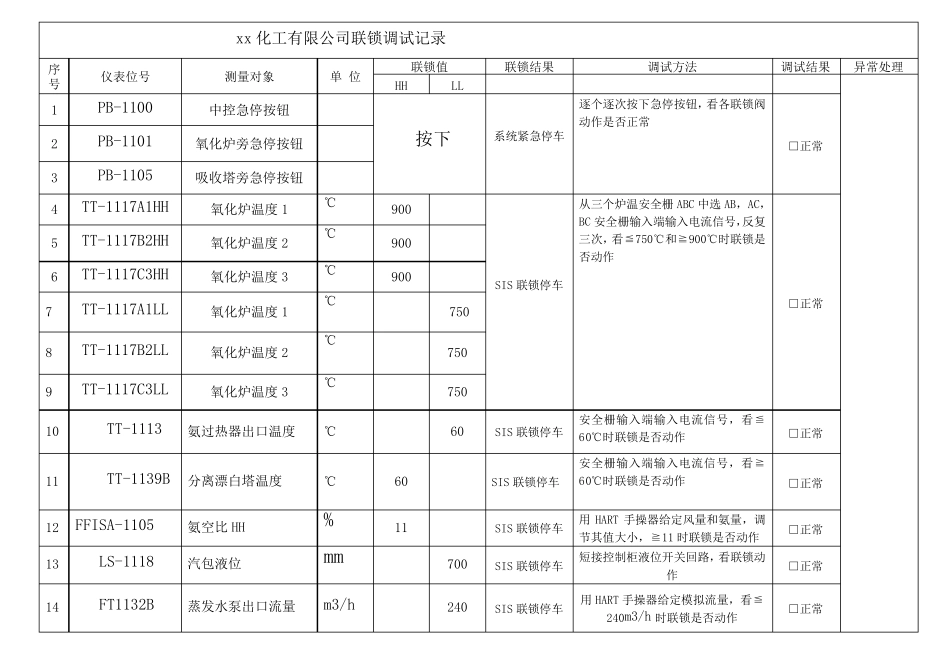 xx化工联锁调试记录_第1页