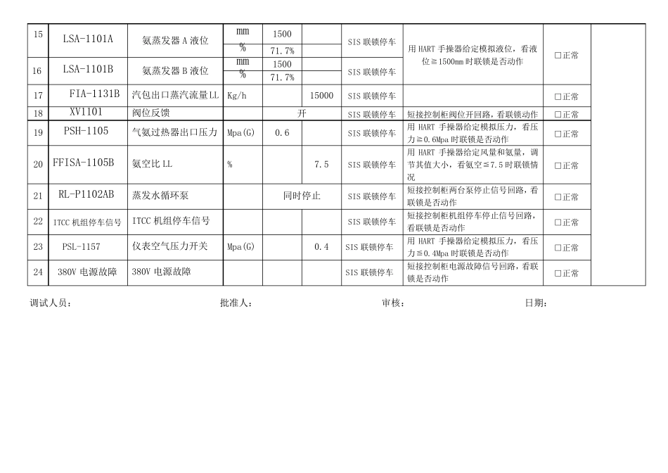 xx化工联锁调试记录_第2页