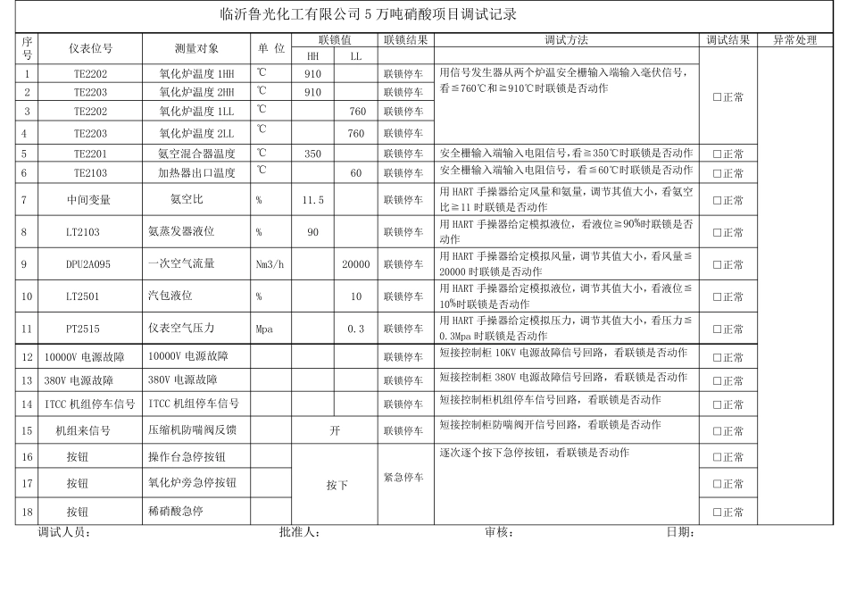 xx化工联锁调试记录_第3页